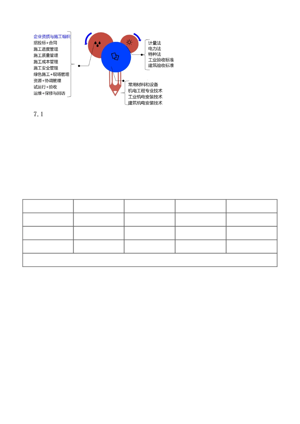 1-71_2026年一级建造师_2026年一建机电_2025年一建机电SVIP_02-基础精讲✿高端面授✿深度强化_18-机电《教材精讲班》王子初、王克233_王子初_讲义