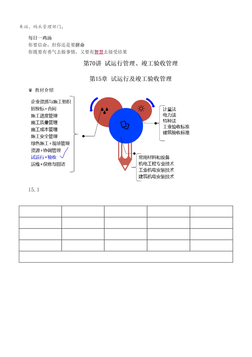 1-71_2026年一级建造师_2026年一建机电_2025年一建机电SVIP_02-基础精讲✿高端面授✿深度强化_18-机电《教材精讲班》王子初、王克233_王子初_讲义