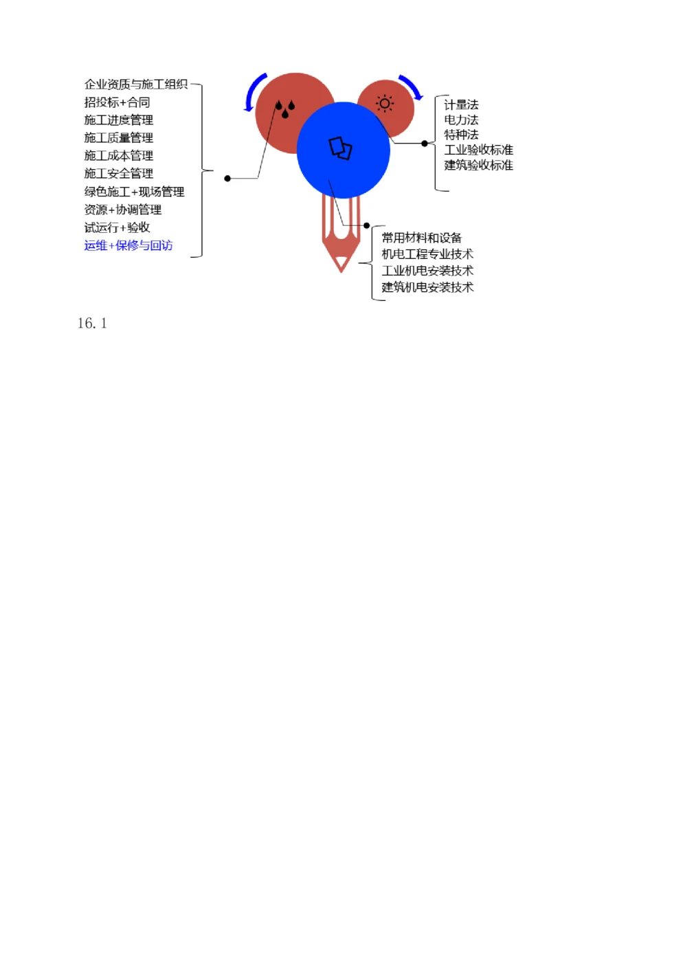 1-71_2026年一级建造师_2026年一建机电_2025年一建机电SVIP_02-基础精讲✿高端面授✿深度强化_18-机电《教材精讲班》王子初、王克233_王子初_讲义