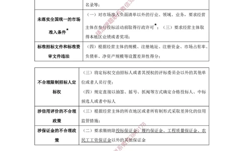 2025-4-陈印-考前密训（四）_2026年一建法规_2025年一建法规SVIP_05-考前密训✿央企特训✿机构普押_21-法规《考前终极密训》陈印推荐