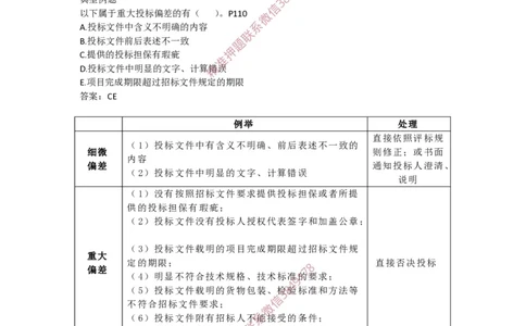 2025-4-陈印-考前密训（四）_2026年一建法规_2025年一建法规SVIP_05-考前密训✿央企特训✿机构普押_21-法规《考前终极密训》陈印推荐