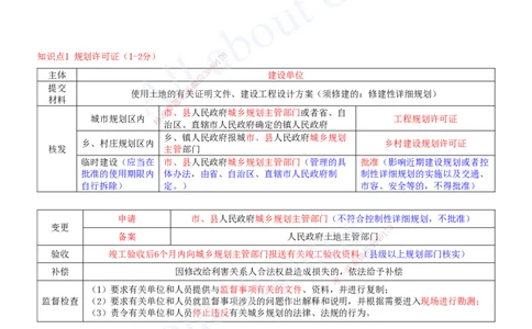 2025-07-第3章-建设工程许可法律制度_2026年一建法规_2025年一建法规SVIP_04-冲刺串讲✿考点强化✿小灶集训_03-法规《冲刺串讲班》王欣XSW_讲义