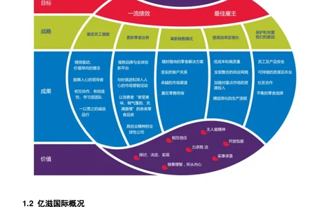 亿滋2020校招求职大礼包_2025春招题库汇总_快消题库-1_快消汇总_2023亿滋最新题库_赠送往年求职面经