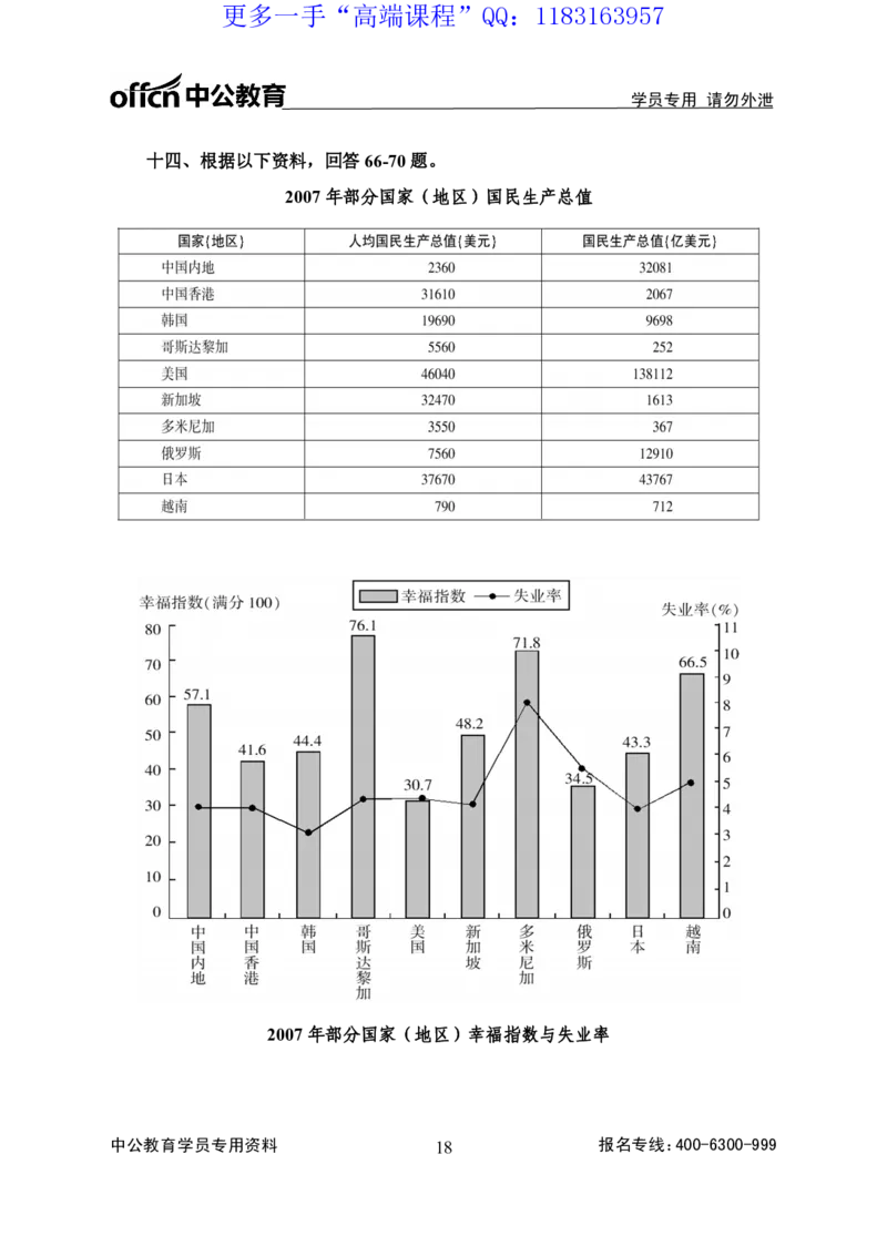 实战练题班讲义-资料分析-学生版_三桶油_中海油_最新中海油招聘考试《通用能力》视频课件_2020ZG行测or职测_zg_实战练题班-职业能力测验王凌燕等，42视频讲义