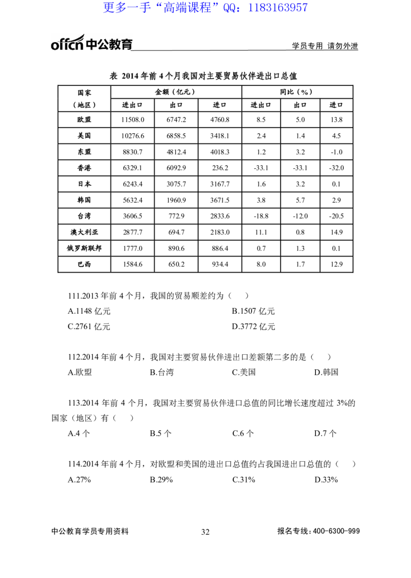 实战练题班讲义-资料分析-学生版_三桶油_中海油_最新中海油招聘考试《通用能力》视频课件_2020ZG行测or职测_zg_实战练题班-职业能力测验王凌燕等，42视频讲义