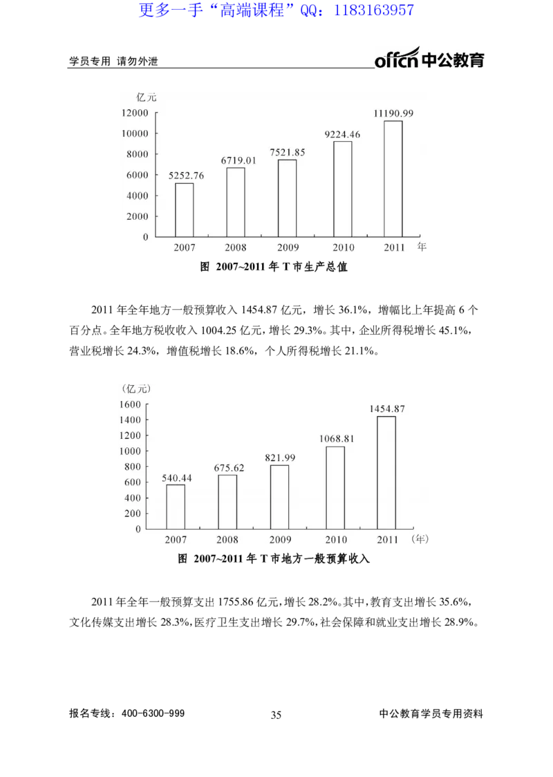 实战练题班讲义-资料分析-学生版_三桶油_中海油_最新中海油招聘考试《通用能力》视频课件_2020ZG行测or职测_zg_实战练题班-职业能力测验王凌燕等，42视频讲义