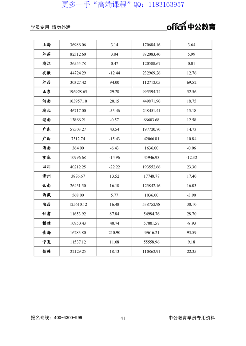 实战练题班讲义-资料分析-学生版_三桶油_中海油_最新中海油招聘考试《通用能力》视频课件_2020ZG行测or职测_zg_实战练题班-职业能力测验王凌燕等，42视频讲义