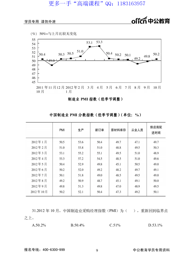 实战练题班讲义-资料分析-学生版_三桶油_中海油_最新中海油招聘考试《通用能力》视频课件_2020ZG行测or职测_zg_实战练题班-职业能力测验王凌燕等，42视频讲义