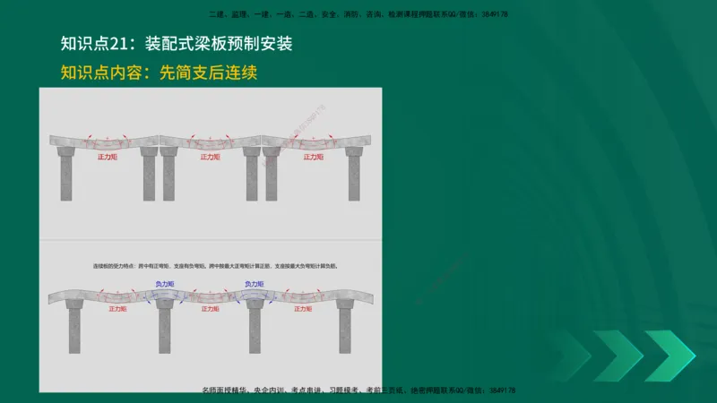 2025一建《公路实务》口诀妙记在线版_2026年一级建造师_2026年一建公路_2025年一建公路SVIP_02-基础精讲✿高端面授✿深度强化_38-公路《口诀妙记班》小文老师YL
