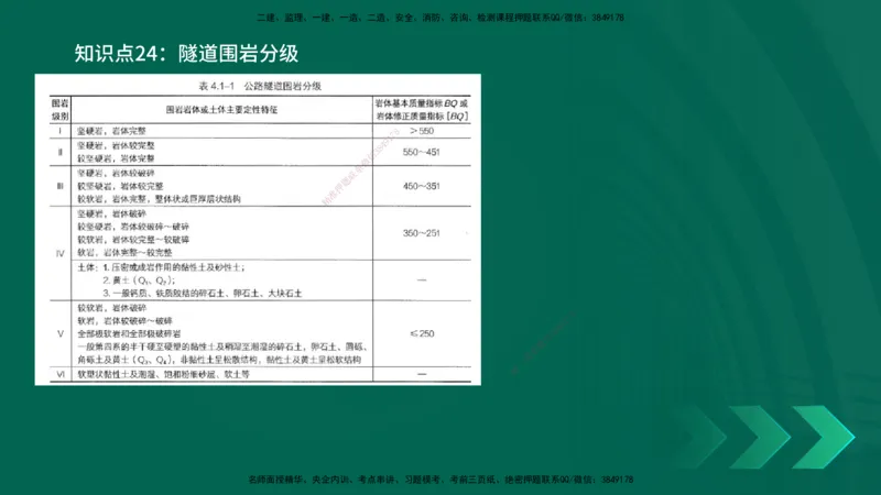 2025一建《公路实务》口诀妙记在线版_2026年一级建造师_2026年一建公路_2025年一建公路SVIP_02-基础精讲✿高端面授✿深度强化_38-公路《口诀妙记班》小文老师YL