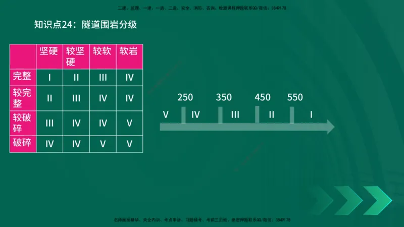 2025一建《公路实务》口诀妙记在线版_2026年一级建造师_2026年一建公路_2025年一建公路SVIP_02-基础精讲✿高端面授✿深度强化_38-公路《口诀妙记班》小文老师YL