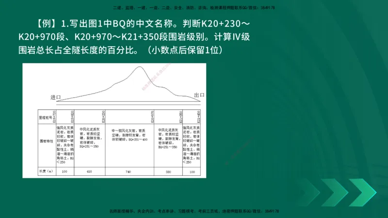 2025一建《公路实务》口诀妙记在线版_2026年一级建造师_2026年一建公路_2025年一建公路SVIP_02-基础精讲✿高端面授✿深度强化_38-公路《口诀妙记班》小文老师YL