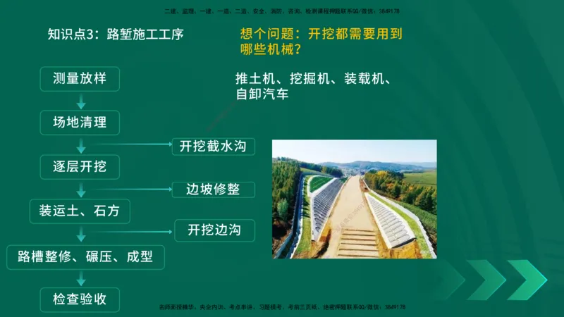2025一建《公路实务》口诀妙记在线版_2026年一级建造师_2026年一建公路_2025年一建公路SVIP_02-基础精讲✿高端面授✿深度强化_38-公路《口诀妙记班》小文老师YL