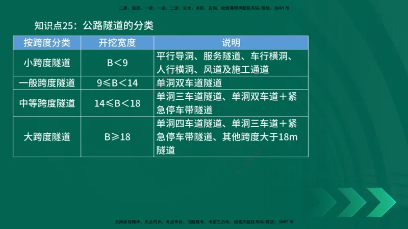 2025一建《公路实务》口诀妙记在线版_2026年一级建造师_2026年一建公路_2025年一建公路SVIP_02-基础精讲✿高端面授✿深度强化_38-公路《口诀妙记班》小文老师YL