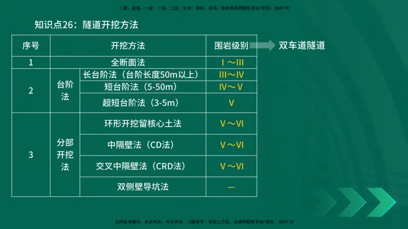2025一建《公路实务》口诀妙记在线版_2026年一级建造师_2026年一建公路_2025年一建公路SVIP_02-基础精讲✿高端面授✿深度强化_38-公路《口诀妙记班》小文老师YL