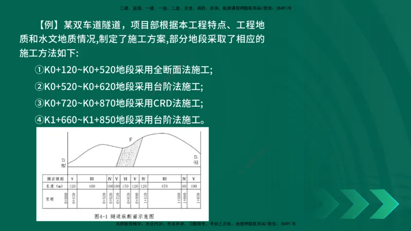 2025一建《公路实务》口诀妙记在线版_2026年一级建造师_2026年一建公路_2025年一建公路SVIP_02-基础精讲✿高端面授✿深度强化_38-公路《口诀妙记班》小文老师YL