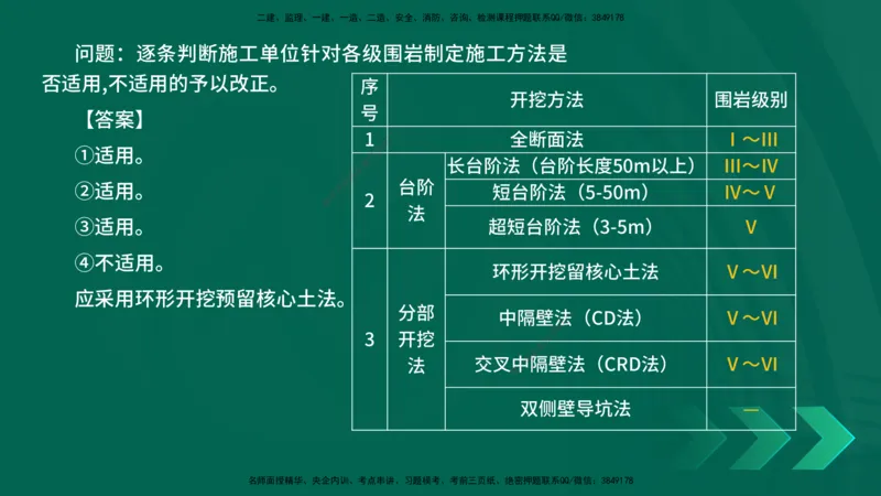 2025一建《公路实务》口诀妙记在线版_2026年一级建造师_2026年一建公路_2025年一建公路SVIP_02-基础精讲✿高端面授✿深度强化_38-公路《口诀妙记班》小文老师YL