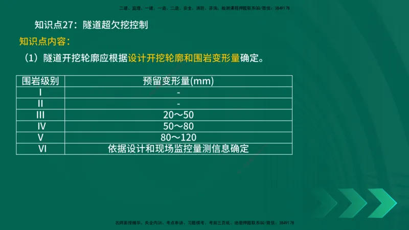 2025一建《公路实务》口诀妙记在线版_2026年一级建造师_2026年一建公路_2025年一建公路SVIP_02-基础精讲✿高端面授✿深度强化_38-公路《口诀妙记班》小文老师YL