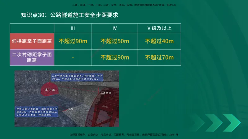 2025一建《公路实务》口诀妙记在线版_2026年一级建造师_2026年一建公路_2025年一建公路SVIP_02-基础精讲✿高端面授✿深度强化_38-公路《口诀妙记班》小文老师YL