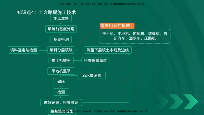 2025一建《公路实务》口诀妙记在线版_2026年一级建造师_2026年一建公路_2025年一建公路SVIP_02-基础精讲✿高端面授✿深度强化_38-公路《口诀妙记班》小文老师YL