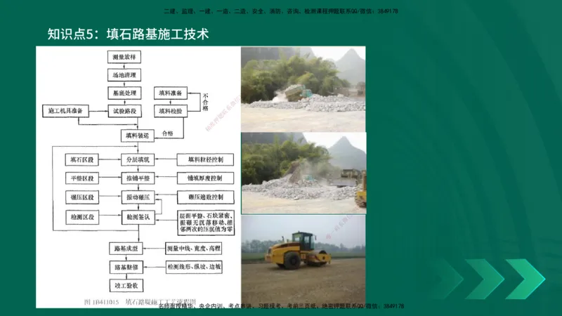 2025一建《公路实务》口诀妙记在线版_2026年一级建造师_2026年一建公路_2025年一建公路SVIP_02-基础精讲✿高端面授✿深度强化_38-公路《口诀妙记班》小文老师YL