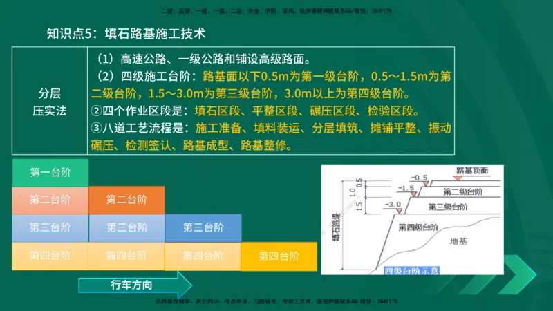 2025一建《公路实务》口诀妙记在线版_2026年一级建造师_2026年一建公路_2025年一建公路SVIP_02-基础精讲✿高端面授✿深度强化_38-公路《口诀妙记班》小文老师YL