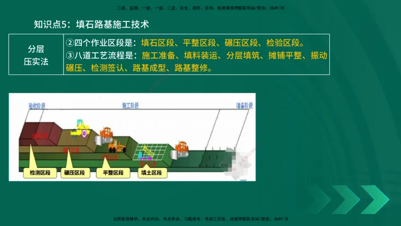 2025一建《公路实务》口诀妙记在线版_2026年一级建造师_2026年一建公路_2025年一建公路SVIP_02-基础精讲✿高端面授✿深度强化_38-公路《口诀妙记班》小文老师YL