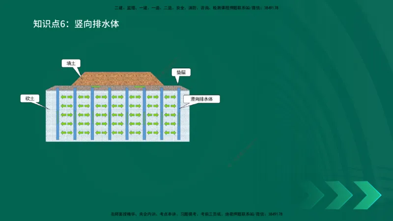 2025一建《公路实务》口诀妙记在线版_2026年一级建造师_2026年一建公路_2025年一建公路SVIP_02-基础精讲✿高端面授✿深度强化_38-公路《口诀妙记班》小文老师YL