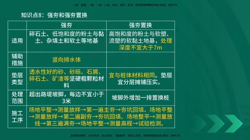 2025一建《公路实务》口诀妙记在线版_2026年一级建造师_2026年一建公路_2025年一建公路SVIP_02-基础精讲✿高端面授✿深度强化_38-公路《口诀妙记班》小文老师YL