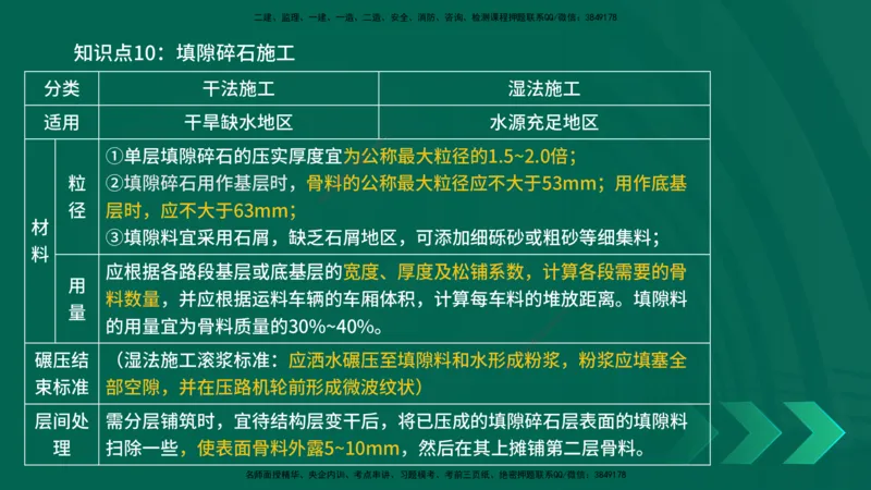 2025一建《公路实务》口诀妙记在线版_2026年一级建造师_2026年一建公路_2025年一建公路SVIP_02-基础精讲✿高端面授✿深度强化_38-公路《口诀妙记班》小文老师YL