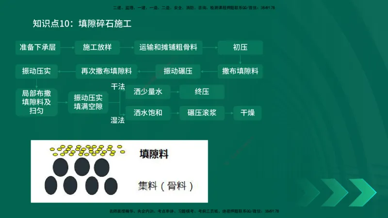 2025一建《公路实务》口诀妙记在线版_2026年一级建造师_2026年一建公路_2025年一建公路SVIP_02-基础精讲✿高端面授✿深度强化_38-公路《口诀妙记班》小文老师YL