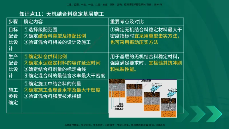 2025一建《公路实务》口诀妙记在线版_2026年一级建造师_2026年一建公路_2025年一建公路SVIP_02-基础精讲✿高端面授✿深度强化_38-公路《口诀妙记班》小文老师YL