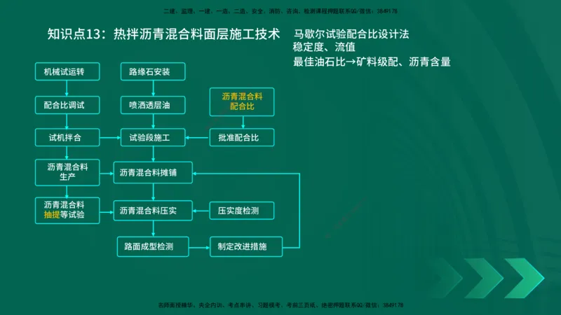 2025一建《公路实务》口诀妙记在线版_2026年一级建造师_2026年一建公路_2025年一建公路SVIP_02-基础精讲✿高端面授✿深度强化_38-公路《口诀妙记班》小文老师YL