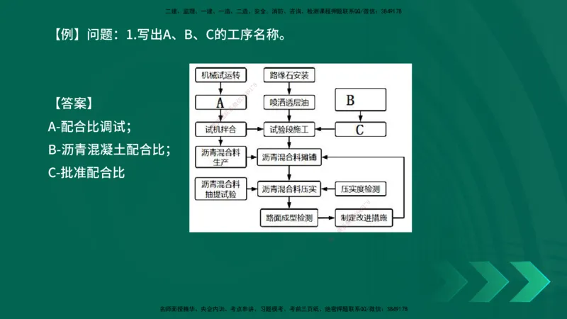 2025一建《公路实务》口诀妙记在线版_2026年一级建造师_2026年一建公路_2025年一建公路SVIP_02-基础精讲✿高端面授✿深度强化_38-公路《口诀妙记班》小文老师YL