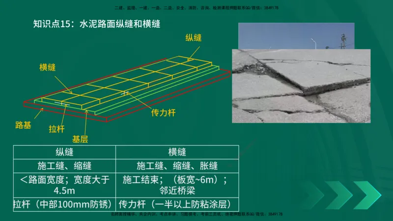 2025一建《公路实务》口诀妙记在线版_2026年一级建造师_2026年一建公路_2025年一建公路SVIP_02-基础精讲✿高端面授✿深度强化_38-公路《口诀妙记班》小文老师YL