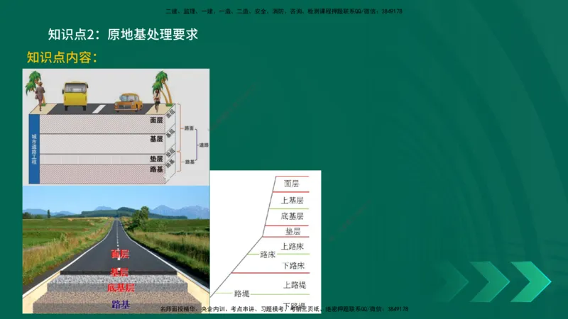 2025一建《公路实务》口诀妙记在线版_2026年一级建造师_2026年一建公路_2025年一建公路SVIP_02-基础精讲✿高端面授✿深度强化_38-公路《口诀妙记班》小文老师YL