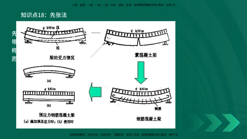 2025一建《公路实务》口诀妙记在线版_2026年一级建造师_2026年一建公路_2025年一建公路SVIP_02-基础精讲✿高端面授✿深度强化_38-公路《口诀妙记班》小文老师YL