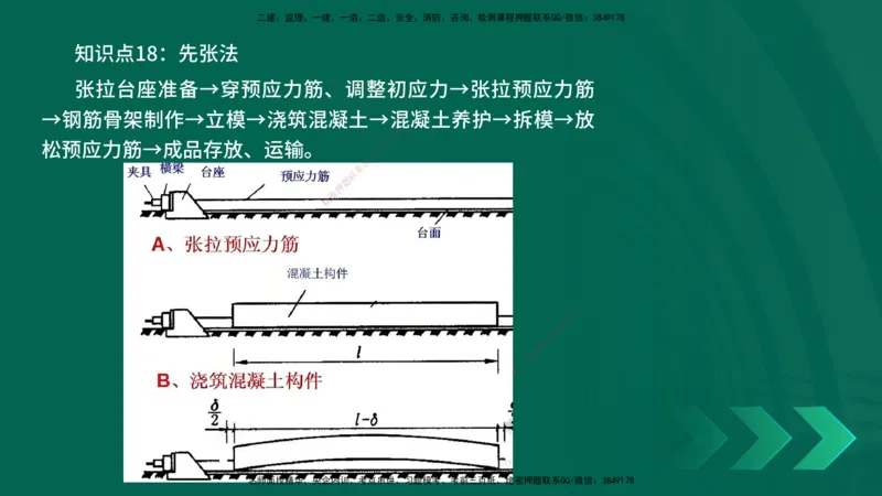 2025一建《公路实务》口诀妙记在线版_2026年一级建造师_2026年一建公路_2025年一建公路SVIP_02-基础精讲✿高端面授✿深度强化_38-公路《口诀妙记班》小文老师YL