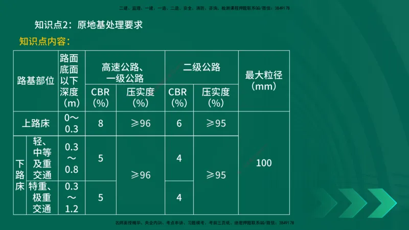 2025一建《公路实务》口诀妙记在线版_2026年一级建造师_2026年一建公路_2025年一建公路SVIP_02-基础精讲✿高端面授✿深度强化_38-公路《口诀妙记班》小文老师YL