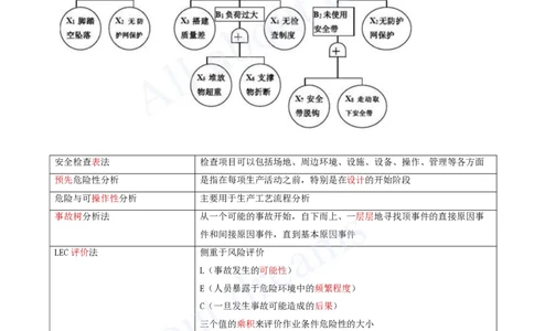 2025-68-第7章-7.1.1-施工生产危险源及其控制_2026年一级建造师_2026年一建管理_2025年一建管理SVIP_02-基础精讲✿高端面授✿深度强化_10-管理《天一精讲班》金月、王少杰KL推荐