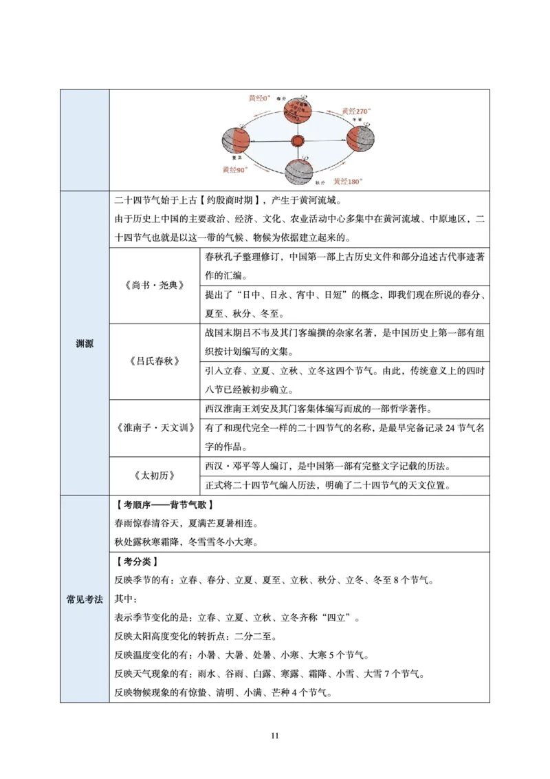 冬奥会、冬残奥会专题拓展_三桶油_中国石油_中石油笔试(1)_8、时政（全年持续更新）_2023时政全年持续更新_重要会议及文件