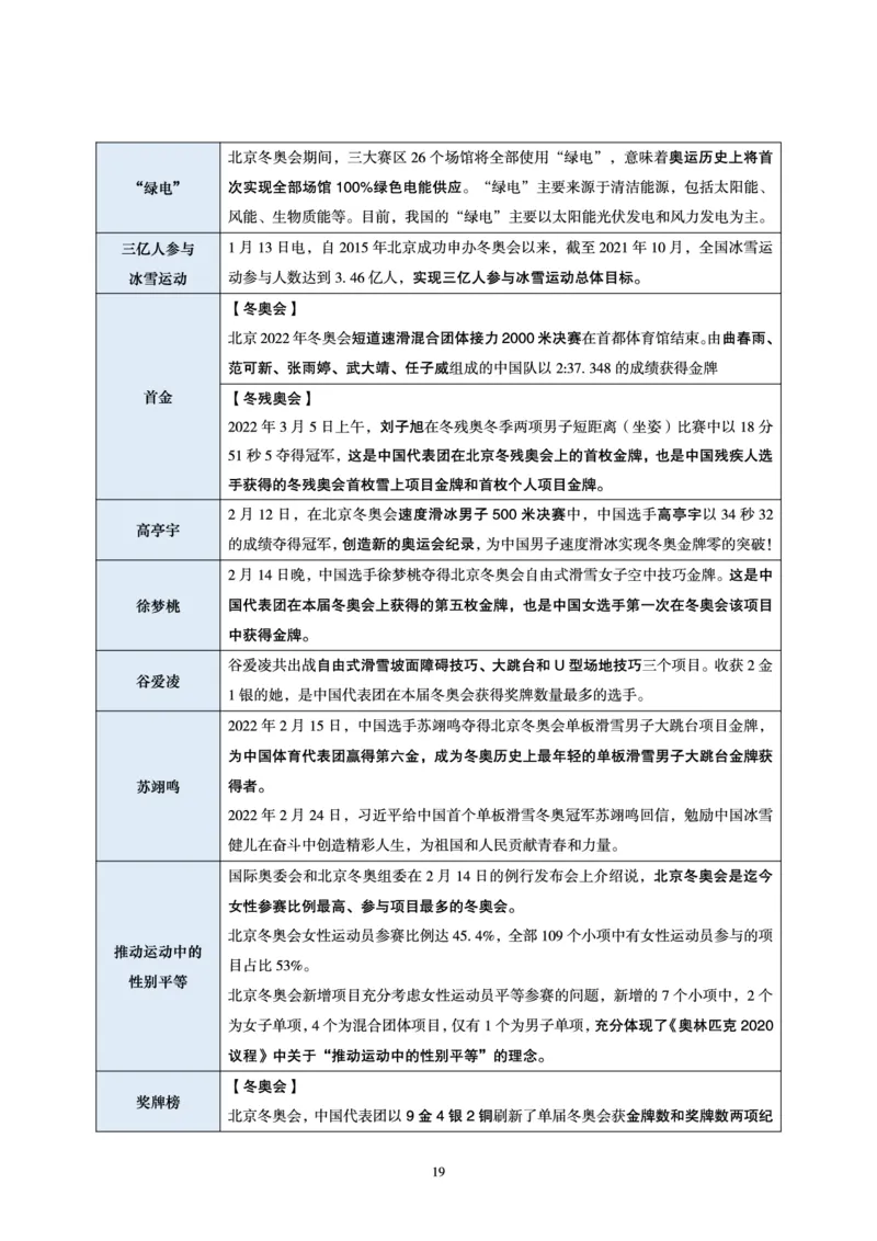 冬奥会、冬残奥会专题拓展_三桶油_中国石油_中石油笔试(1)_8、时政（全年持续更新）_2023时政全年持续更新_重要会议及文件