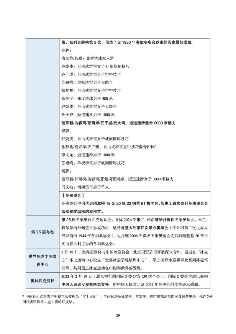 冬奥会、冬残奥会专题拓展_三桶油_中国石油_中石油笔试(1)_8、时政（全年持续更新）_2023时政全年持续更新_重要会议及文件