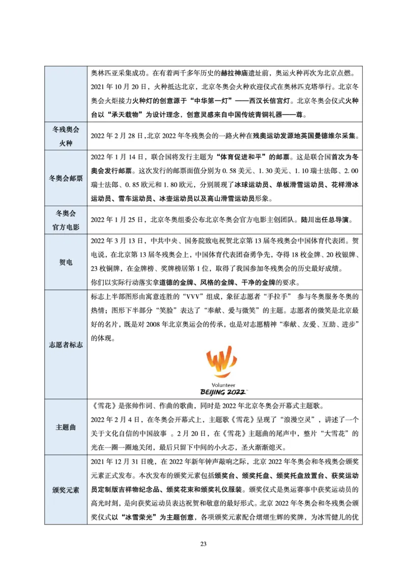 冬奥会、冬残奥会专题拓展_三桶油_中国石油_中石油笔试(1)_8、时政（全年持续更新）_2023时政全年持续更新_重要会议及文件