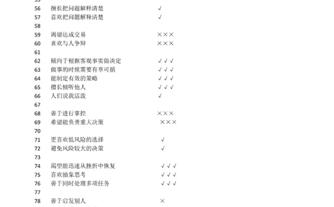 华为性格测试题库_2025春招题库汇总_十大行测题库_2023年十大热门题库更新中_03、赛码汇总_2024华为综合全套7月更新_2022华为性格测试
