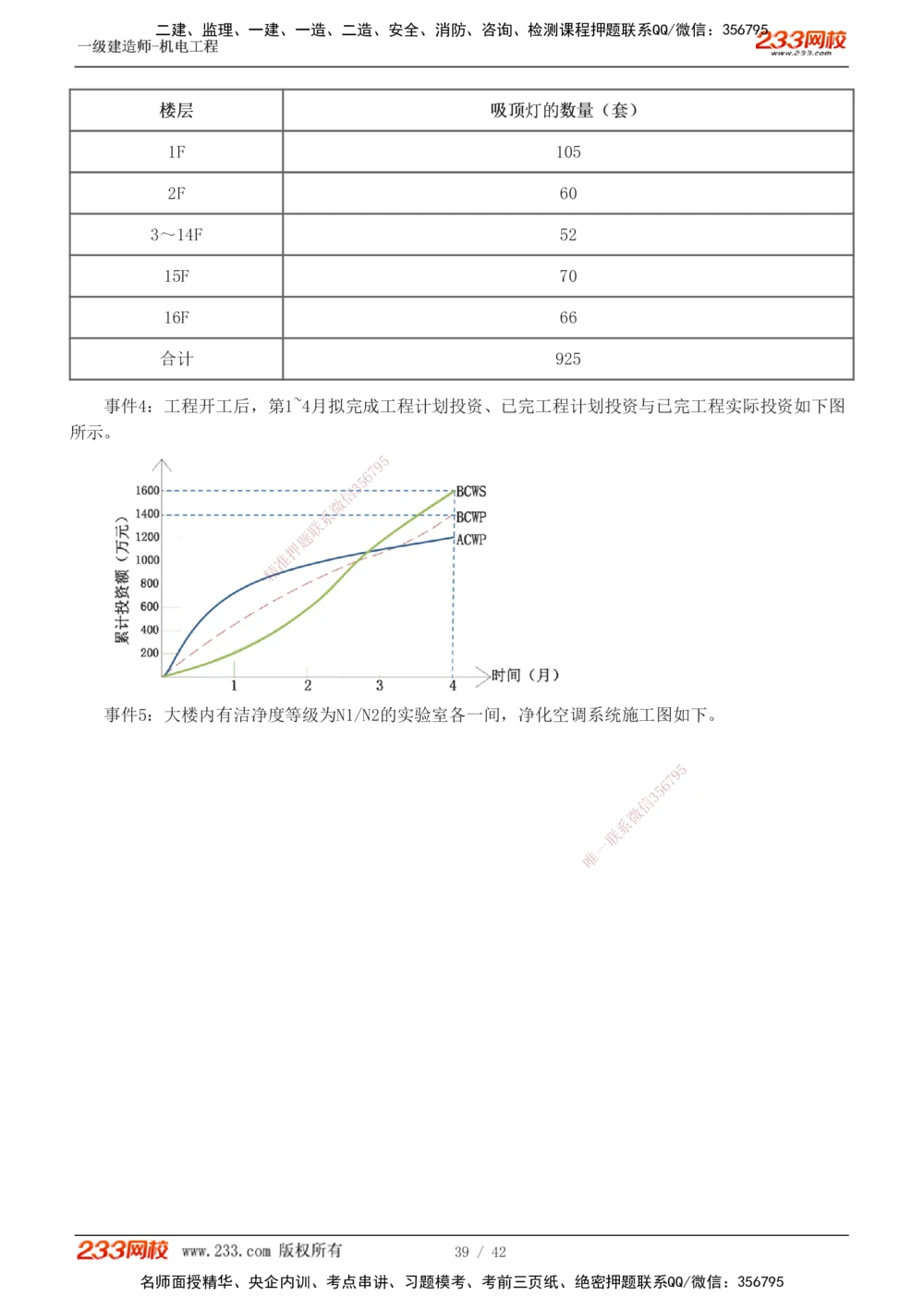 1-10_2026年一级建造师_2026年一建机电_2025年一建机电SVIP_03-习题精析✿实战特训✿模考通关_39-机电《模考金题班》王子初233