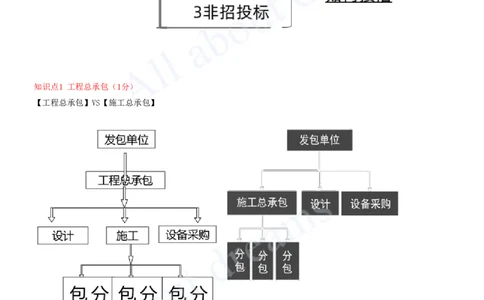2025-08-第4章-建设工程发承包法律制度（一）_2026年一建法规_2025年一建法规SVIP_04-冲刺串讲✿考点强化✿小灶集训_03-法规《冲刺串讲班》王欣XSW_讲义