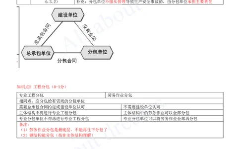 2025-08-第4章-建设工程发承包法律制度（一）_2026年一建法规_2025年一建法规SVIP_04-冲刺串讲✿考点强化✿小灶集训_03-法规《冲刺串讲班》王欣XSW_讲义