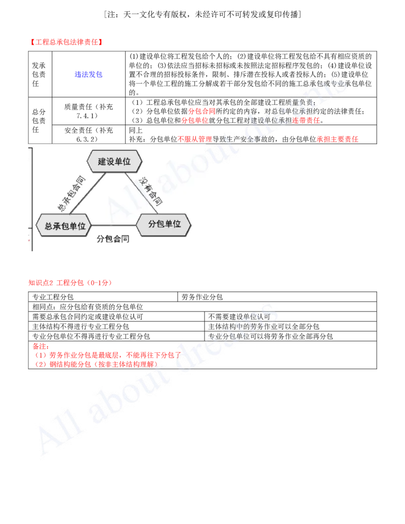 2025-08-第4章-建设工程发承包法律制度（一）_2026年一建法规_2025年一建法规SVIP_04-冲刺串讲✿考点强化✿小灶集训_03-法规《冲刺串讲班》王欣XSW_讲义