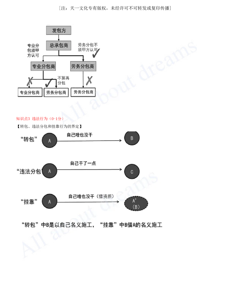 2025-08-第4章-建设工程发承包法律制度（一）_2026年一建法规_2025年一建法规SVIP_04-冲刺串讲✿考点强化✿小灶集训_03-法规《冲刺串讲班》王欣XSW_讲义